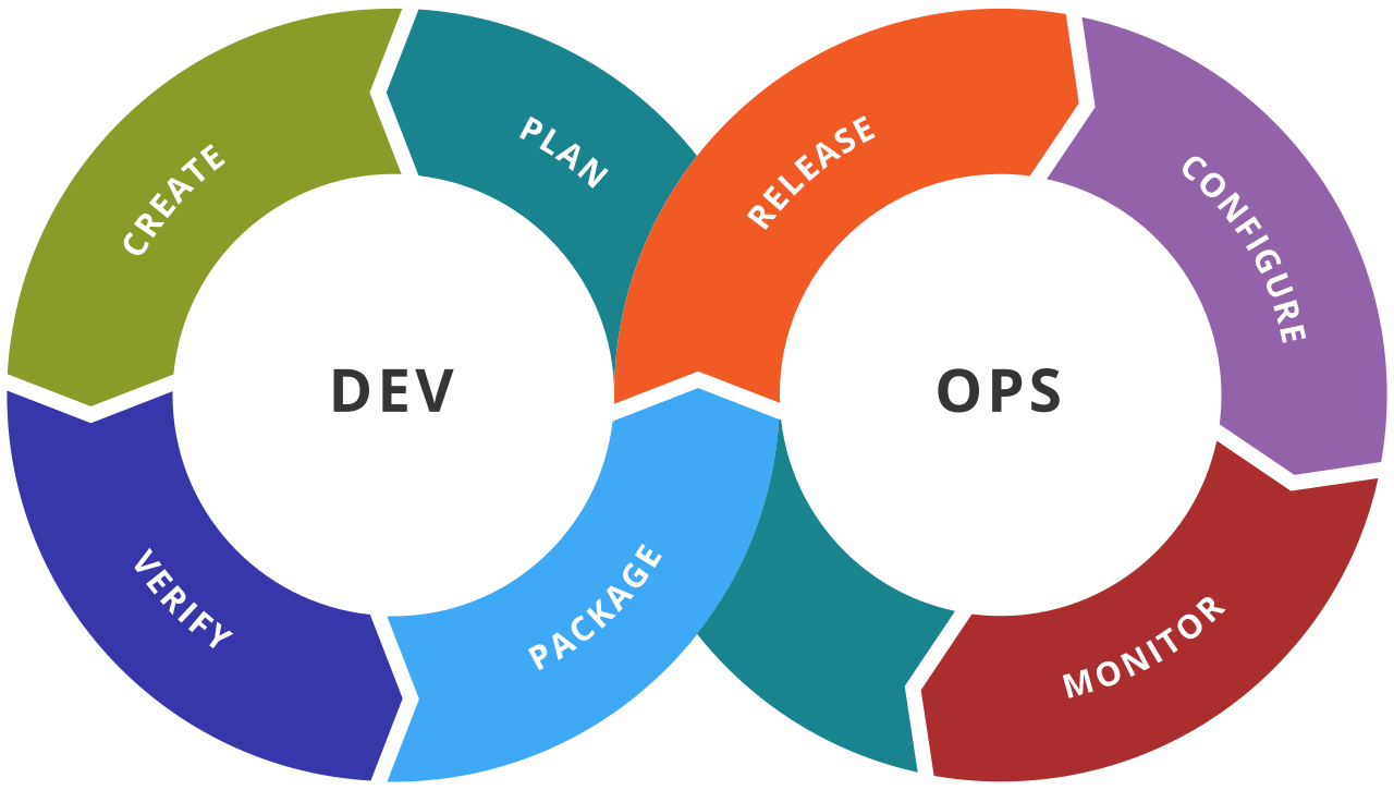 DEVOPS